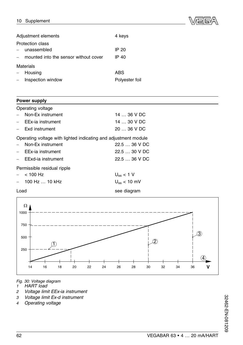 VEGA VEGABAR 63 4 … 20 mA_HART User Manual | Page 62 / 76