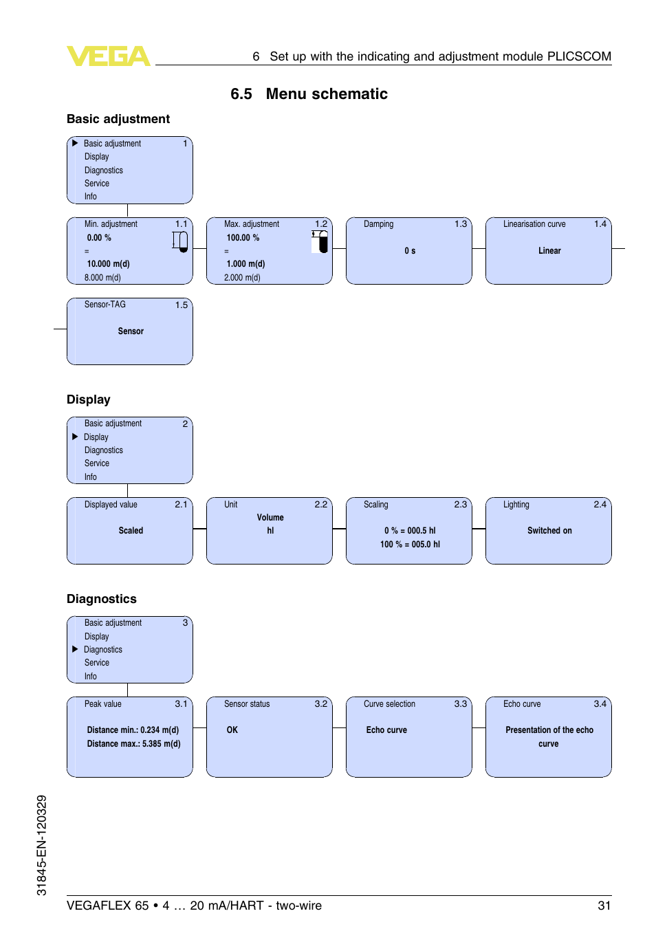 5 menu schematic, Basic adjustment, Display | Diagnostics | VEGA VEGAFLEX 65 4 … 20 mA_HART two-wire User Manual | Page 31 / 56