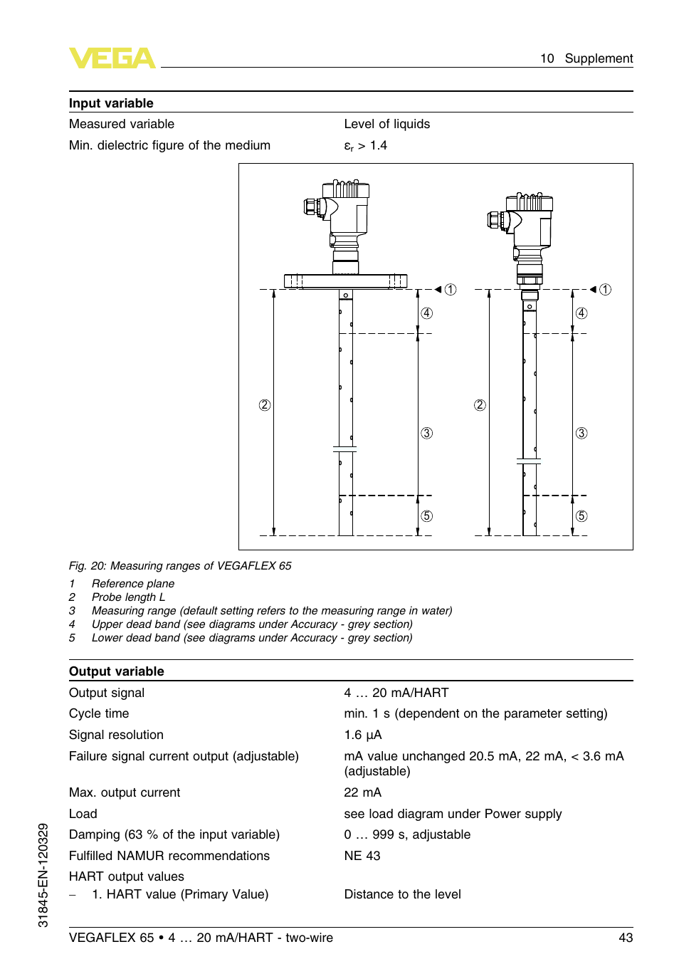 VEGA VEGAFLEX 65 4 … 20 mA_HART two-wire User Manual | Page 43 / 56