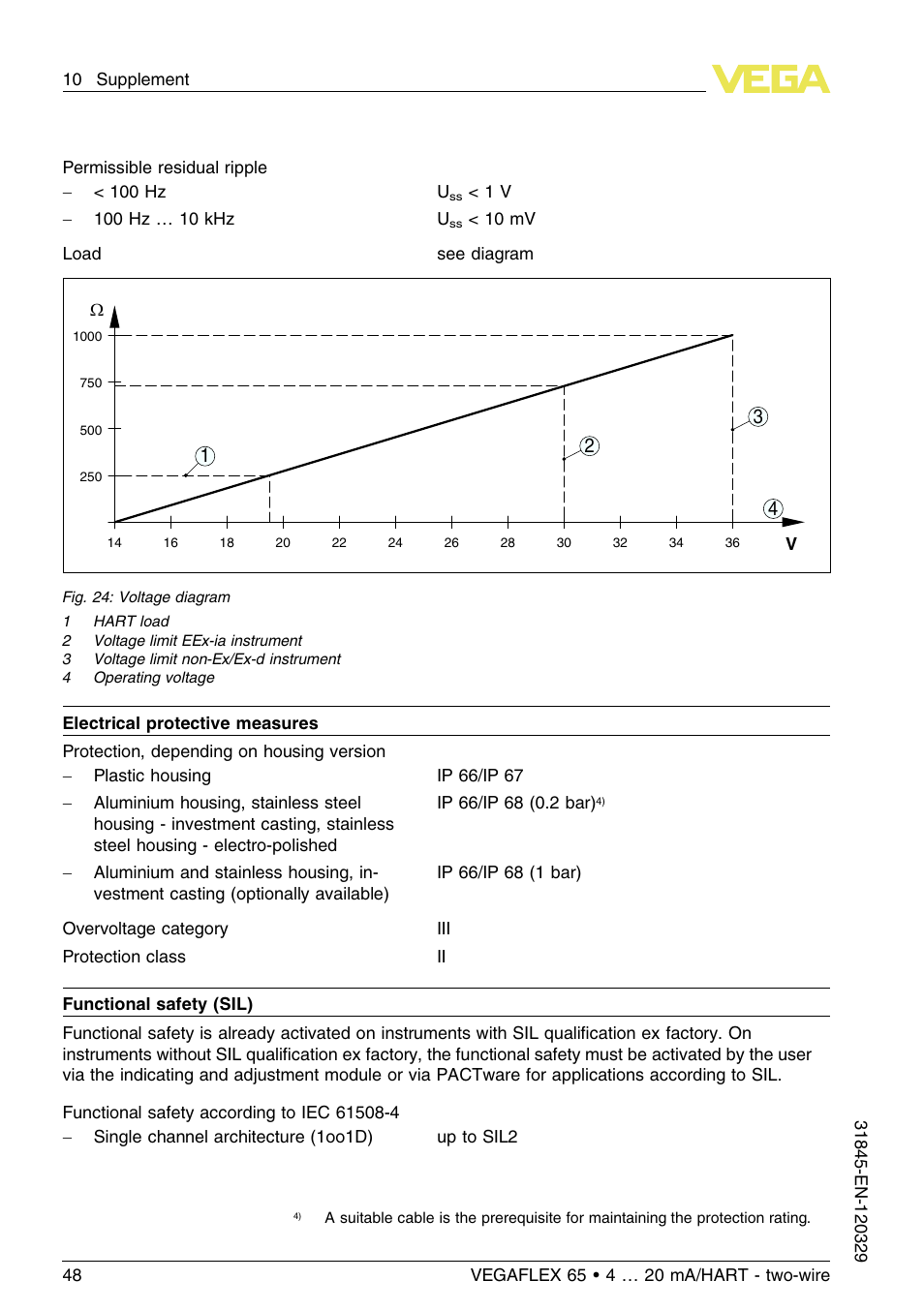 VEGA VEGAFLEX 65 4 … 20 mA_HART two-wire User Manual | Page 48 / 56