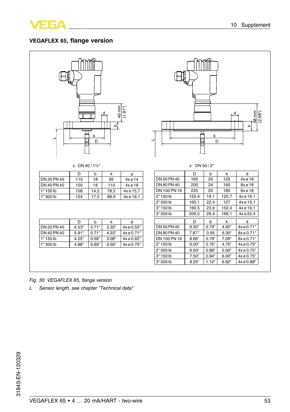 FLange version, Vegaflex 65 | VEGA VEGAFLEX 65 4 … 20 mA_HART two-wire User Manual | Page 53 / 56