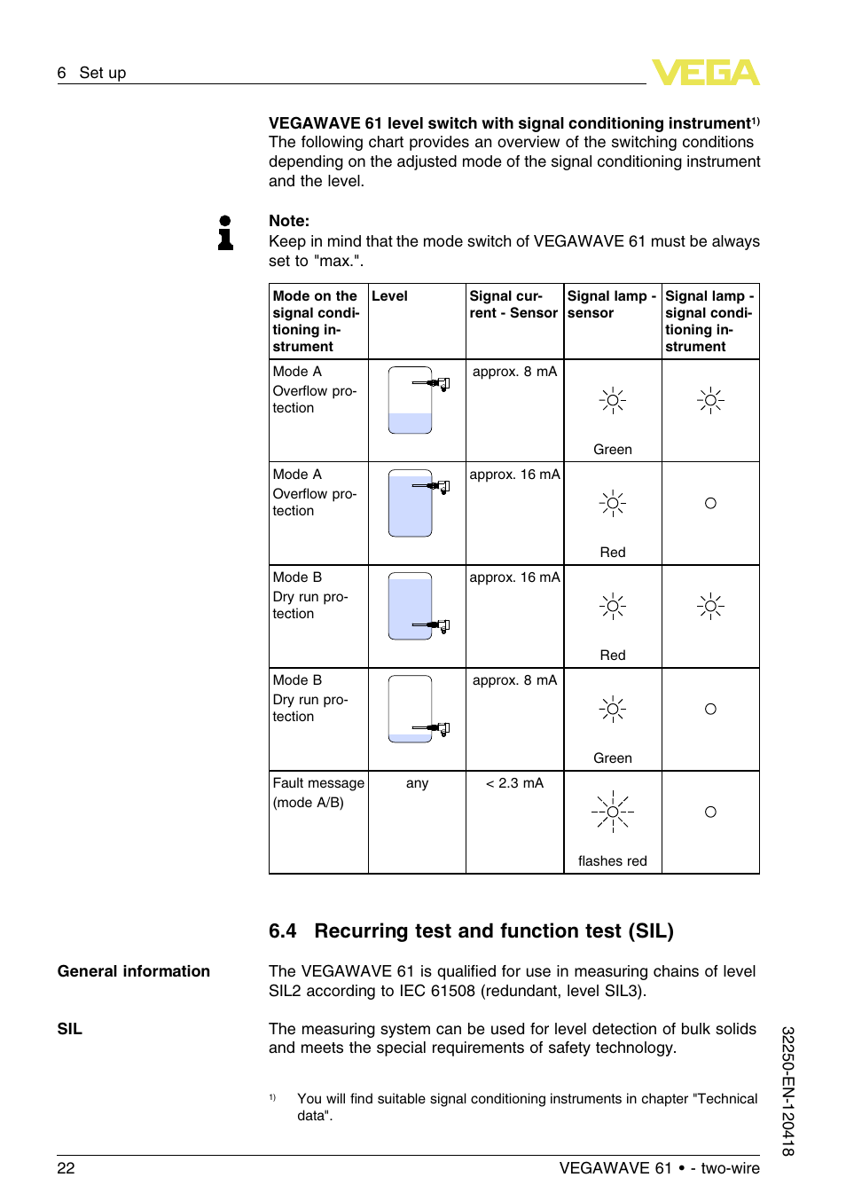 4 recurring test and function test (sil) | VEGA VEGAWAVE 61 - two-wire User Manual | Page 22 / 40