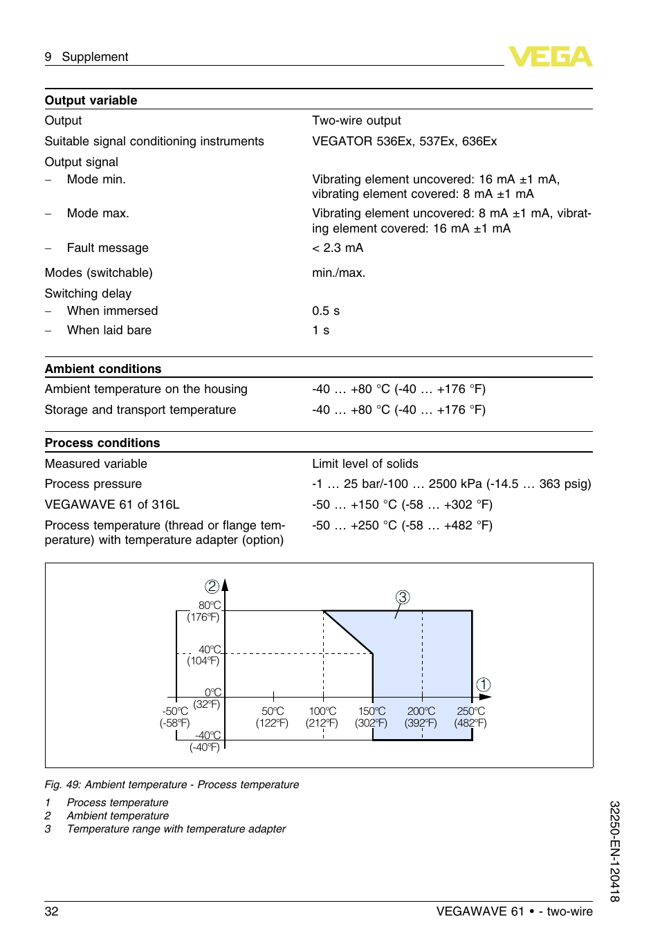 VEGA VEGAWAVE 61 - two-wire User Manual | Page 32 / 40