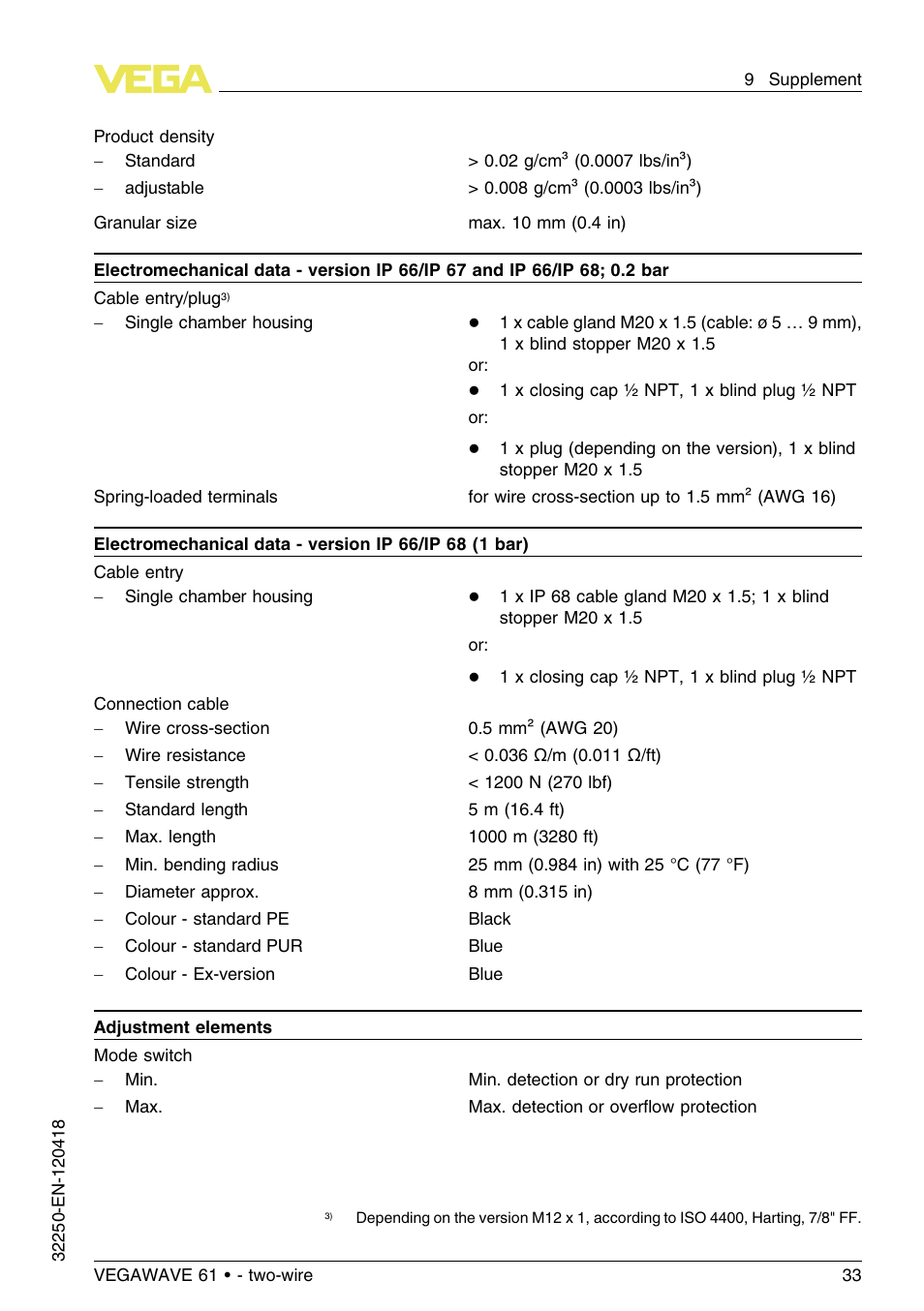 VEGA VEGAWAVE 61 - two-wire User Manual | Page 33 / 40