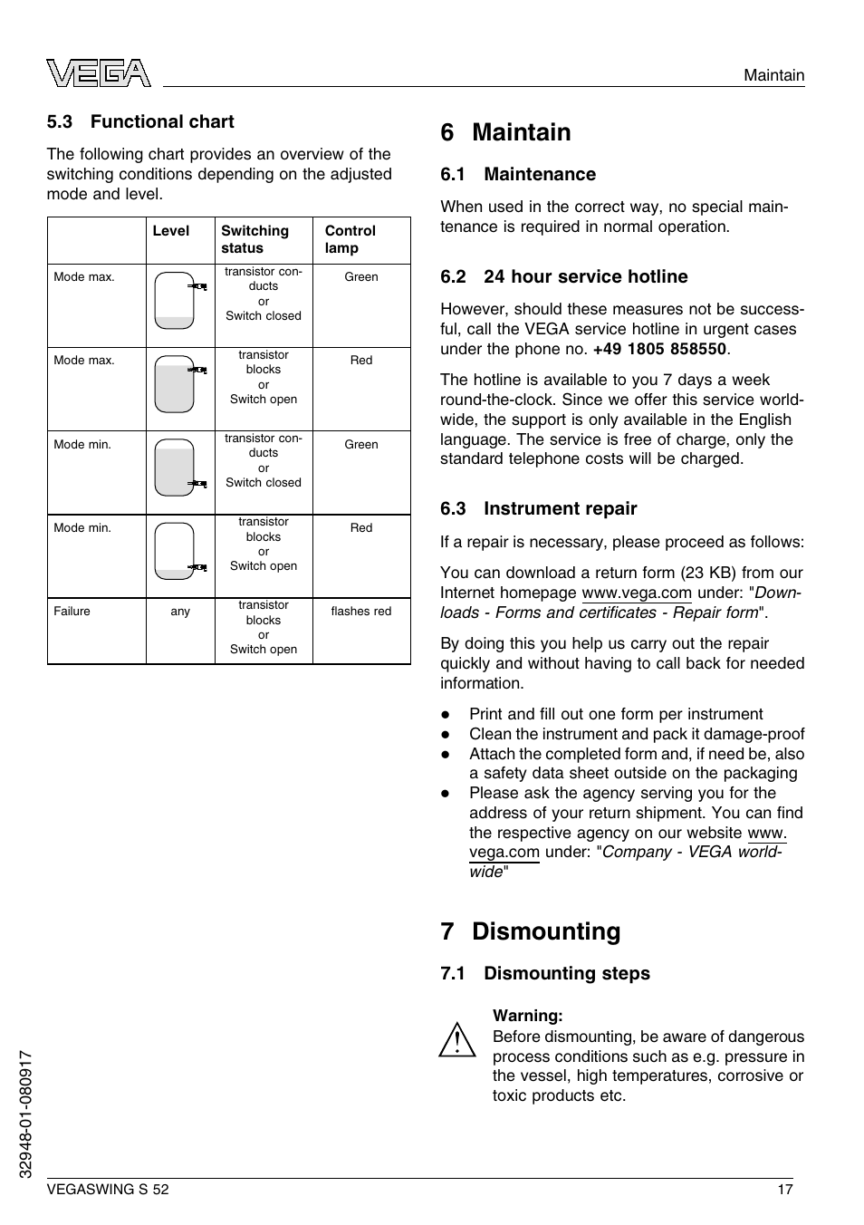 3 functional chart, 6 maintain, 1 maintenance | 2 24 hour service hotline, 3 instrument repair, 7 dismounting, 1 dismounting steps, 6 m aintain, 7 d ismounting | VEGA VEGASWING S 52 User Manual | Page 17 / 44