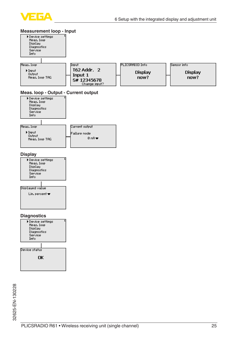 VEGA PLICSRADIO R61 Wireless receiving unit User Manual | Page 25 / 40