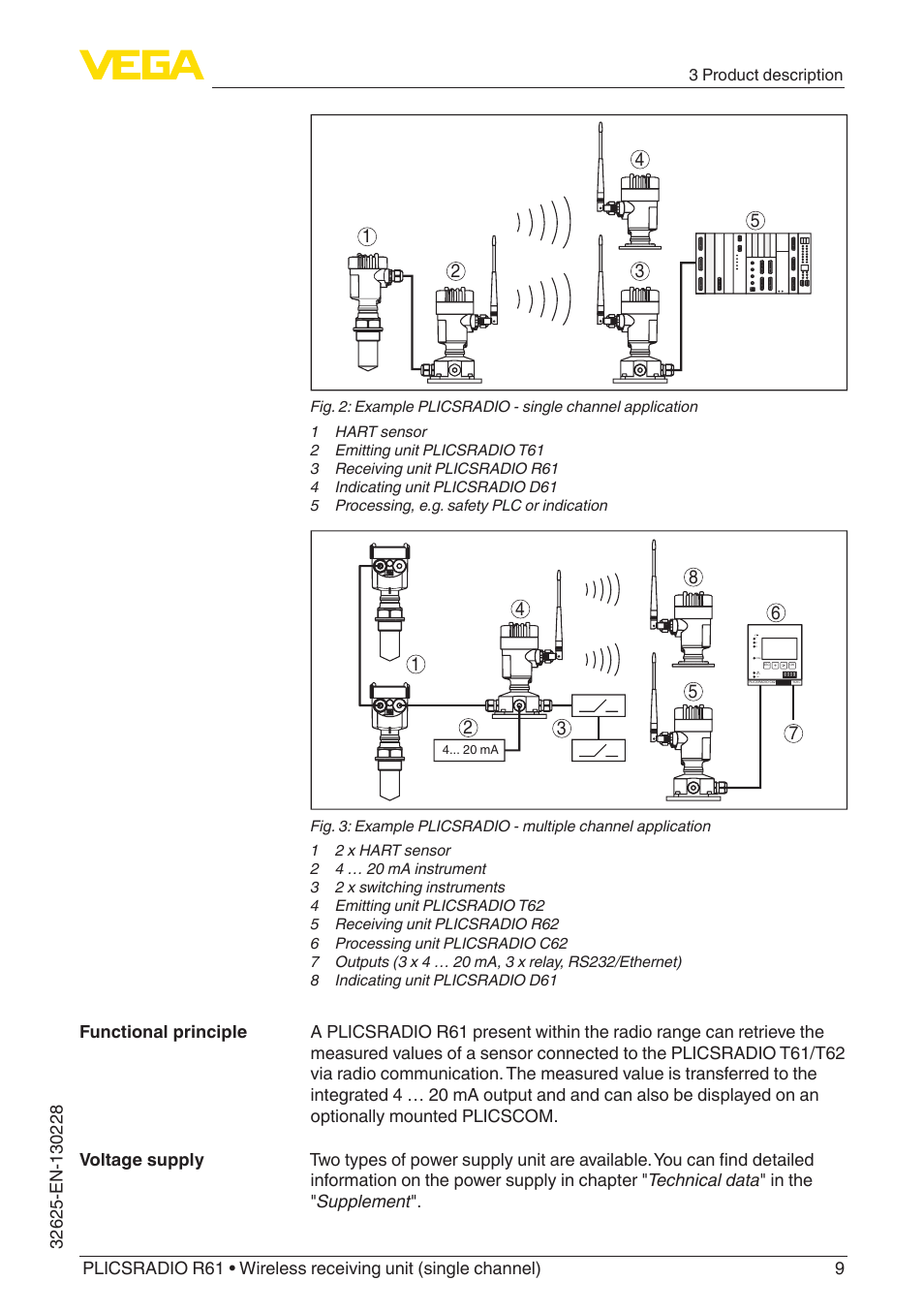 VEGA PLICSRADIO R61 Wireless receiving unit User Manual | Page 9 / 40