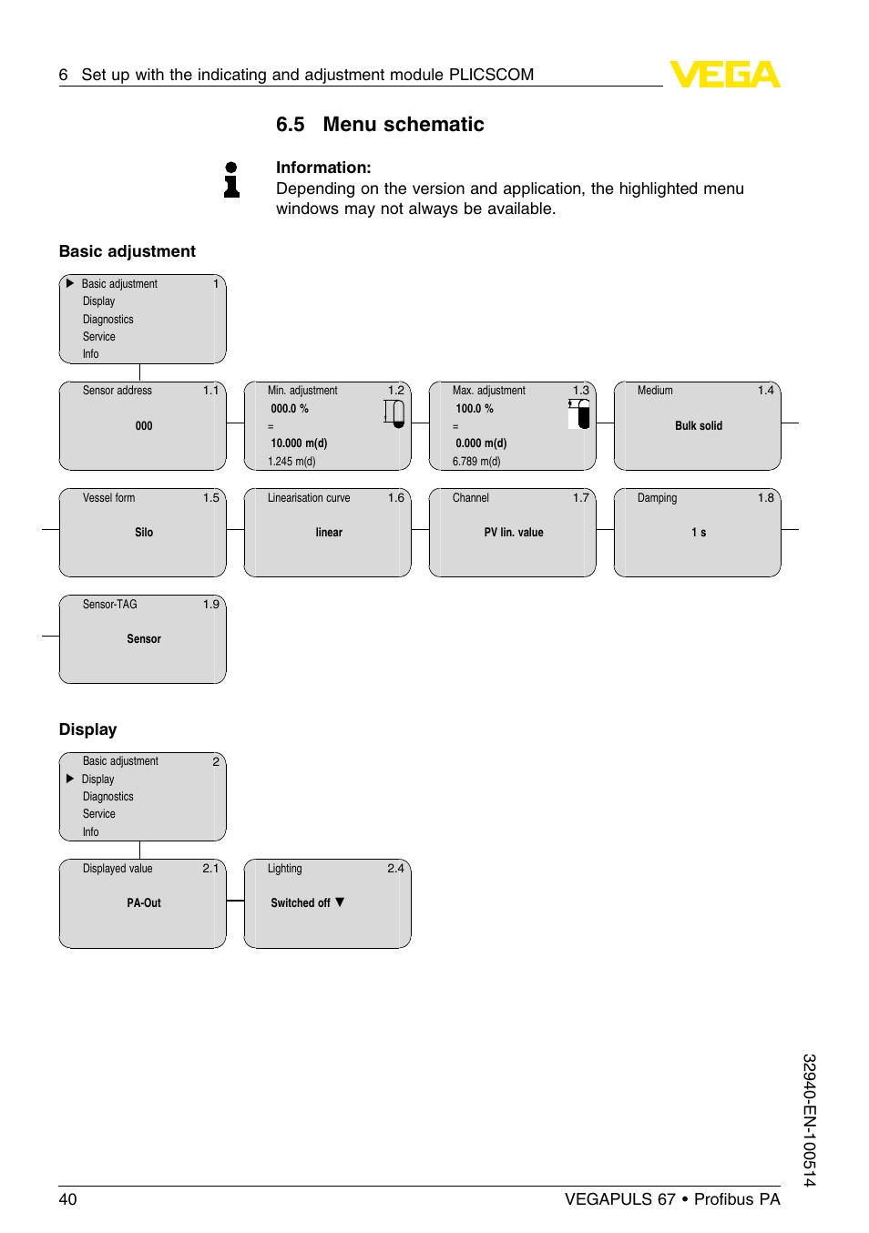 5 menu schematic, Display | VEGA VEGAPULS 67 (≥ 2.0.0 - ≤ 3.8) Proﬁbus PA User Manual | Page 40 / 68