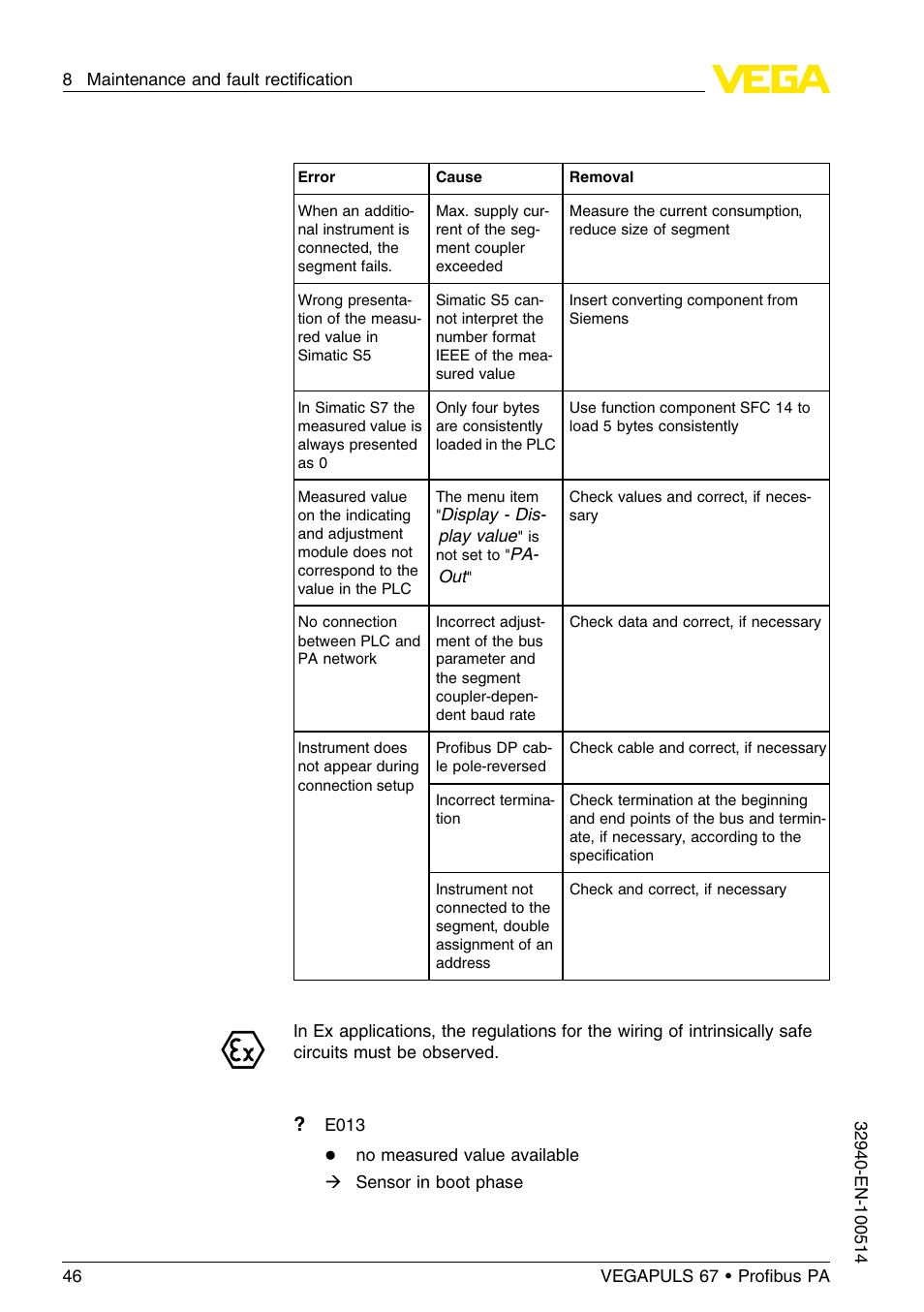 VEGA VEGAPULS 67 (≥ 2.0.0 - ≤ 3.8) Proﬁbus PA User Manual | Page 46 / 68