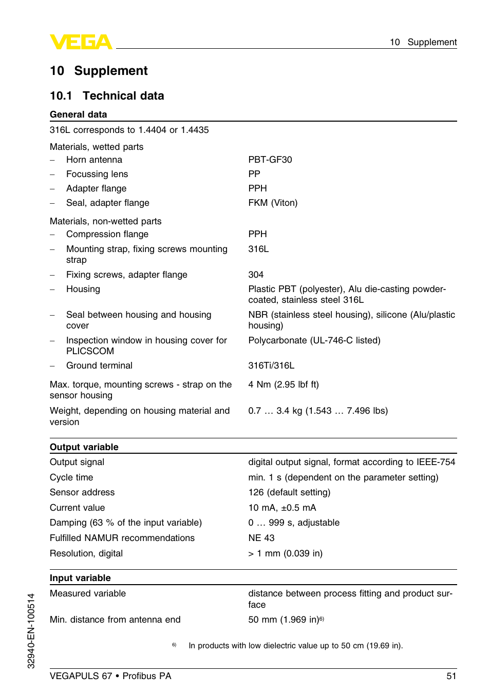 10 supplement, 1 technical data | VEGA VEGAPULS 67 (≥ 2.0.0 - ≤ 3.8) Proﬁbus PA User Manual | Page 51 / 68