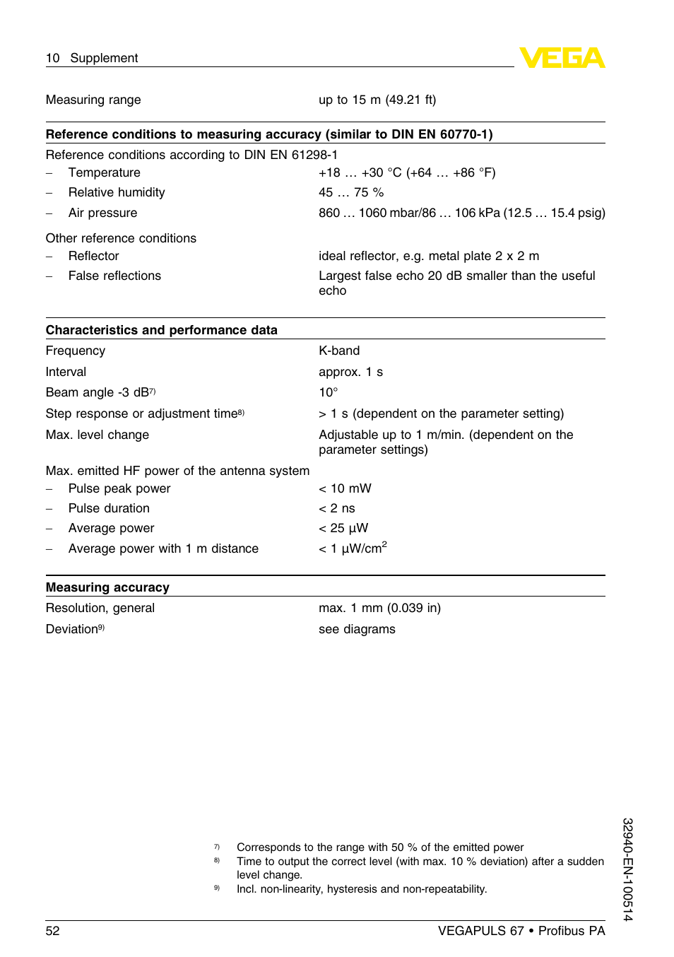 VEGA VEGAPULS 67 (≥ 2.0.0 - ≤ 3.8) Proﬁbus PA User Manual | Page 52 / 68