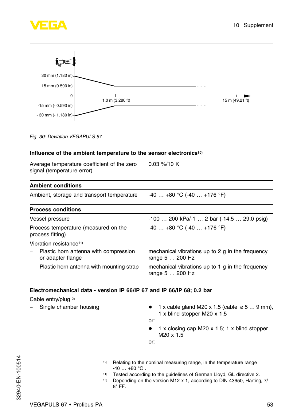 VEGA VEGAPULS 67 (≥ 2.0.0 - ≤ 3.8) Proﬁbus PA User Manual | Page 53 / 68