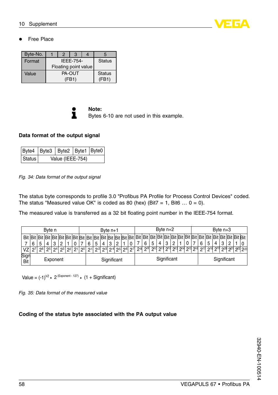 VEGA VEGAPULS 67 (≥ 2.0.0 - ≤ 3.8) Proﬁbus PA User Manual | Page 58 / 68