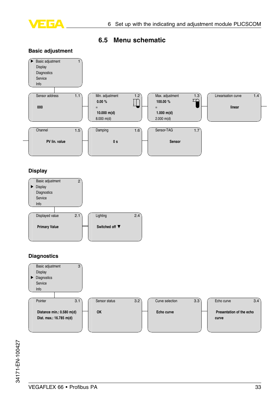 5 menu schematic, Basic adjustment, Display | Diagnostics | VEGA VEGAFLEX 66 (-20…+250°C) Profibus PA User Manual | Page 33 / 64