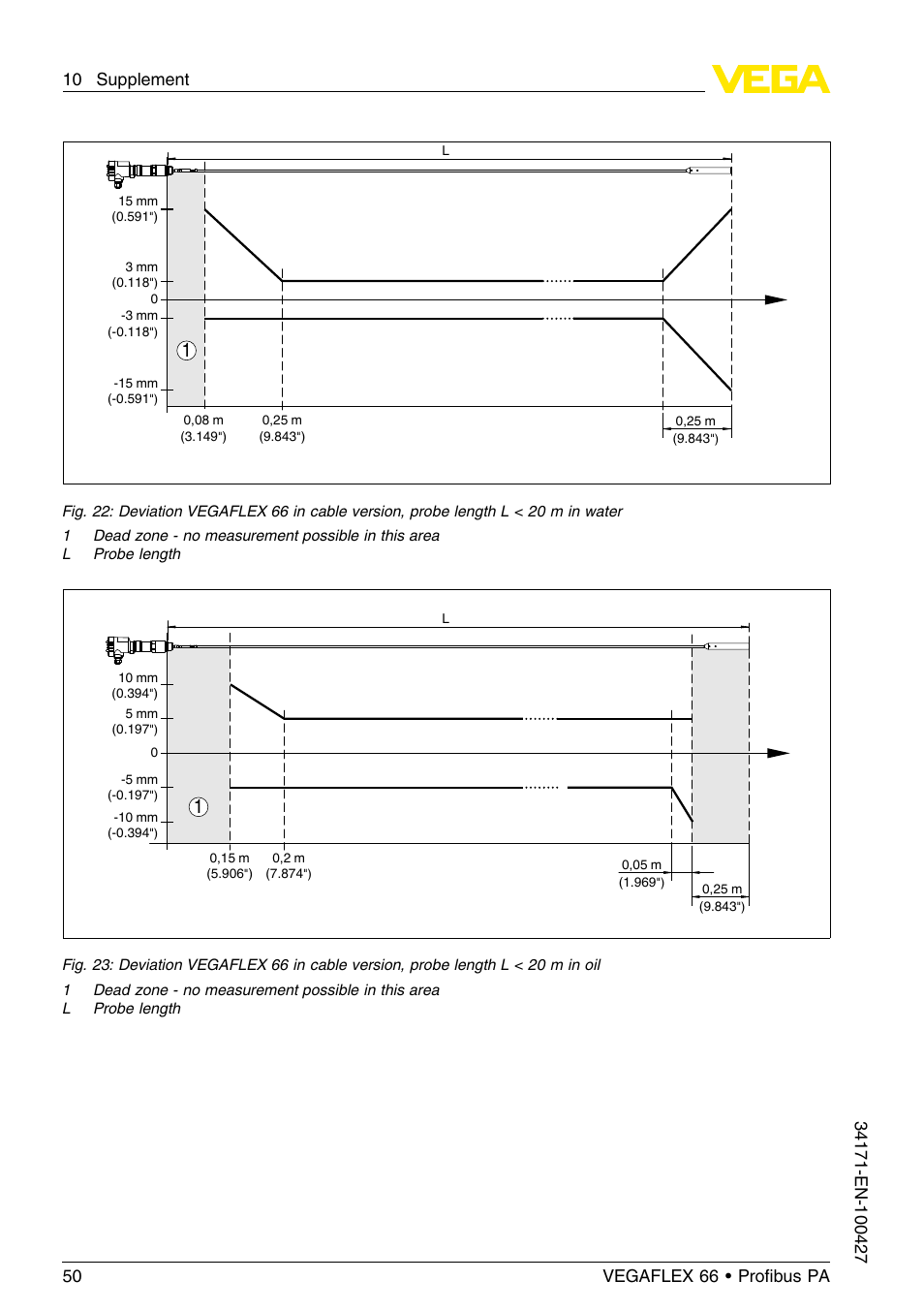 VEGA VEGAFLEX 66 (-20…+250°C) Profibus PA User Manual | Page 50 / 64