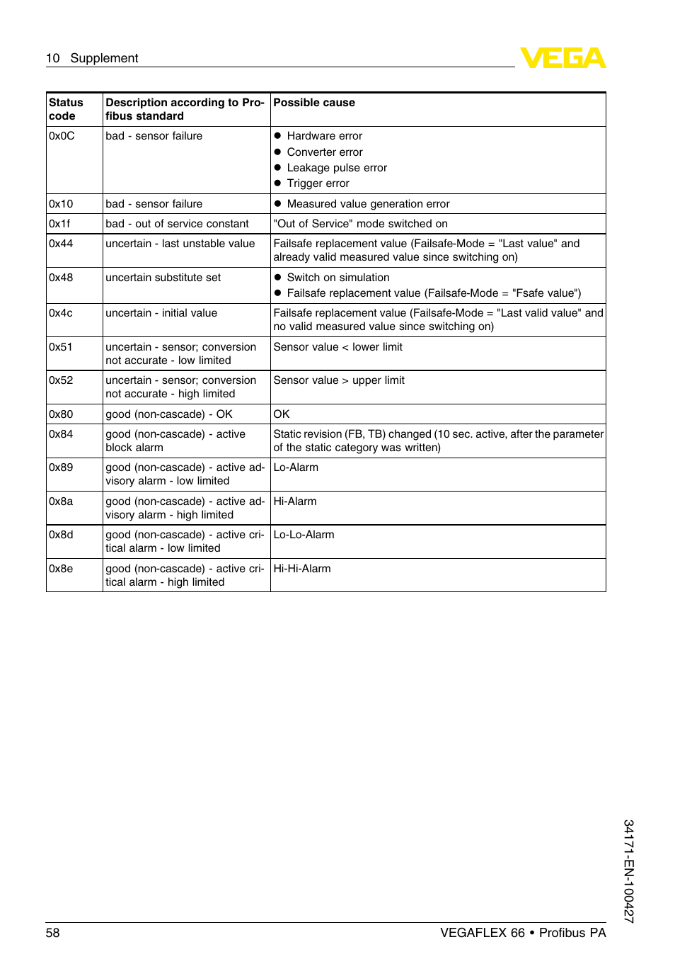 VEGA VEGAFLEX 66 (-20…+250°C) Profibus PA User Manual | Page 58 / 64