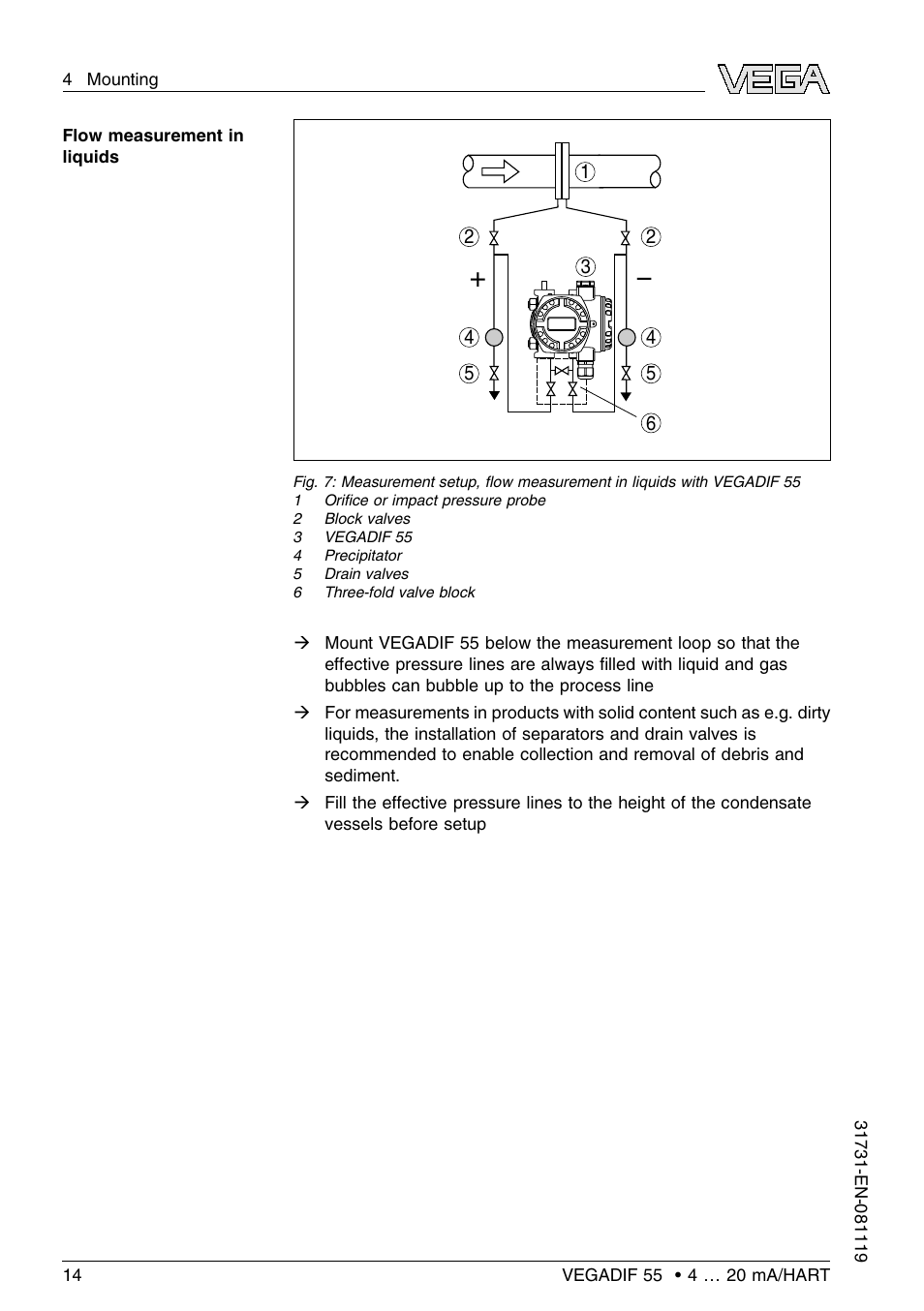 VEGA VEGADIF 55 4 … 20 mA_HART User Manual | Page 14 / 84