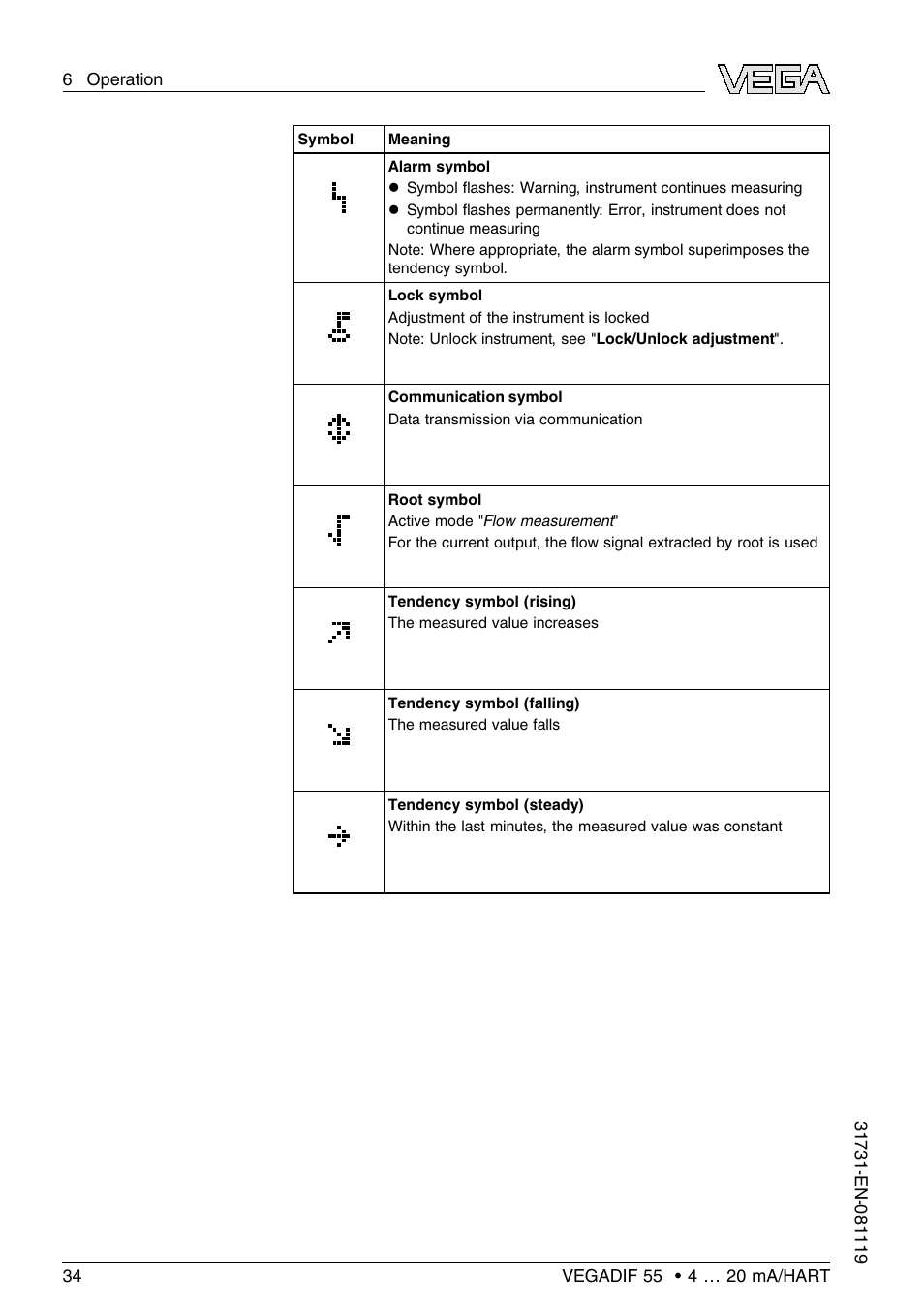 VEGA VEGADIF 55 4 … 20 mA_HART User Manual | Page 34 / 84