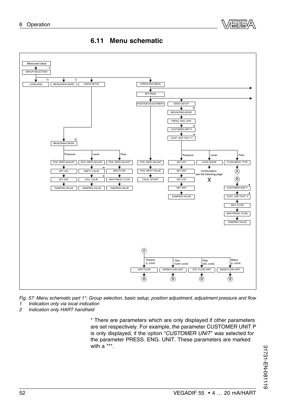 11 menu schematic | VEGA VEGADIF 55 4 … 20 mA_HART User Manual | Page 52 / 84
