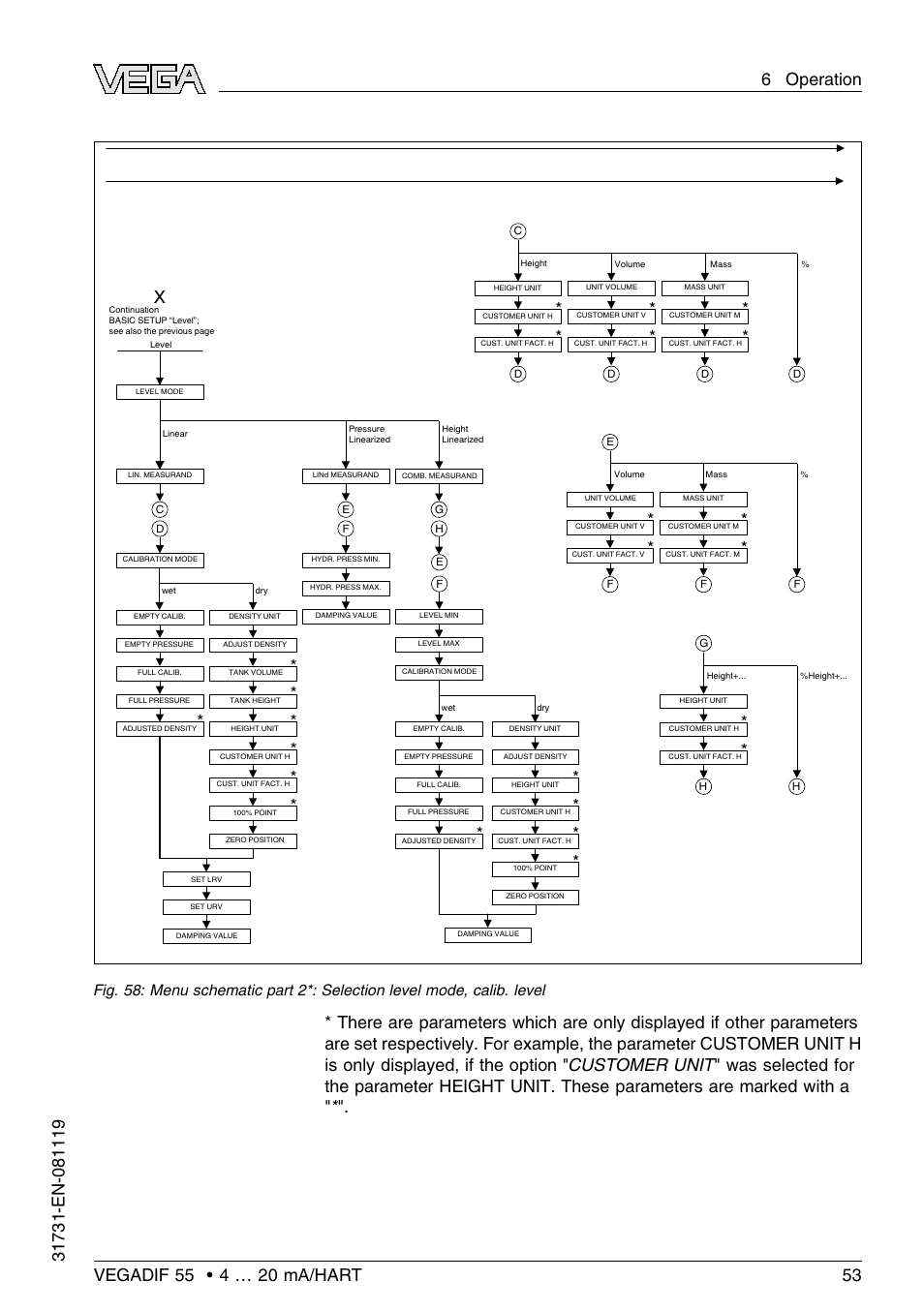 VEGA VEGADIF 55 4 … 20 mA_HART User Manual | Page 53 / 84