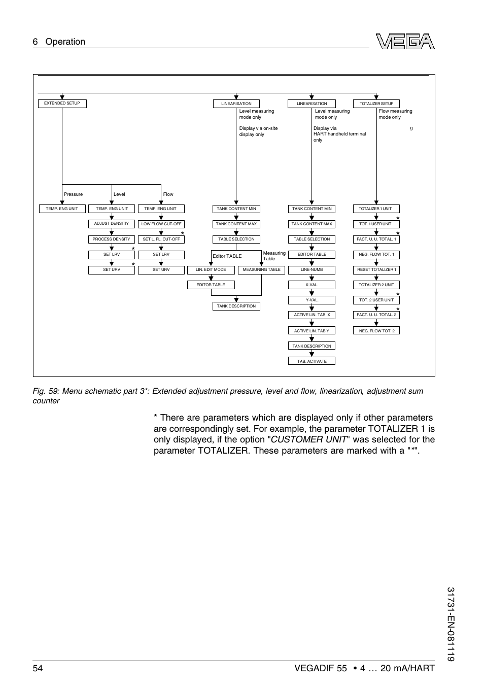 VEGA VEGADIF 55 4 … 20 mA_HART User Manual | Page 54 / 84