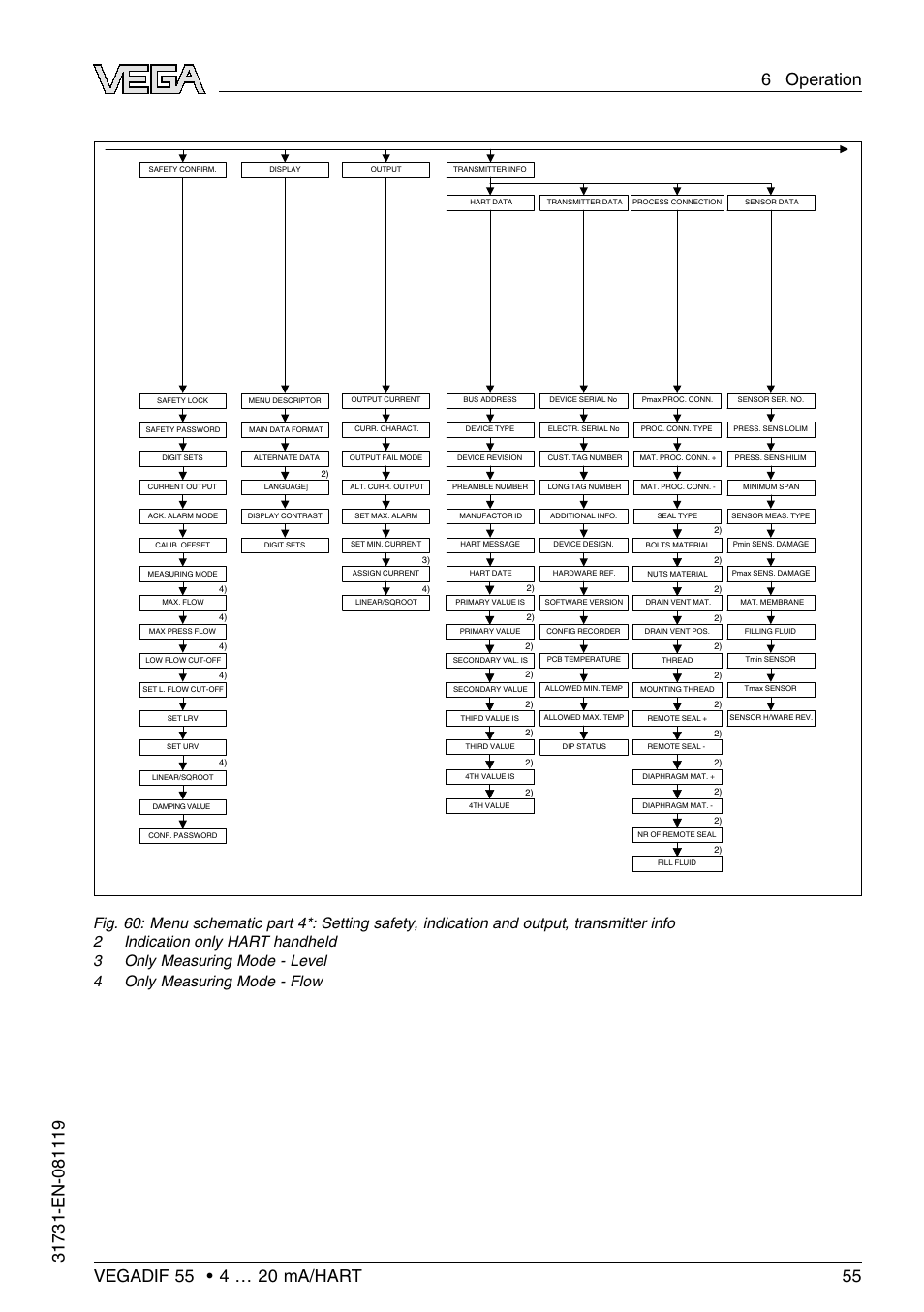 VEGA VEGADIF 55 4 … 20 mA_HART User Manual | Page 55 / 84