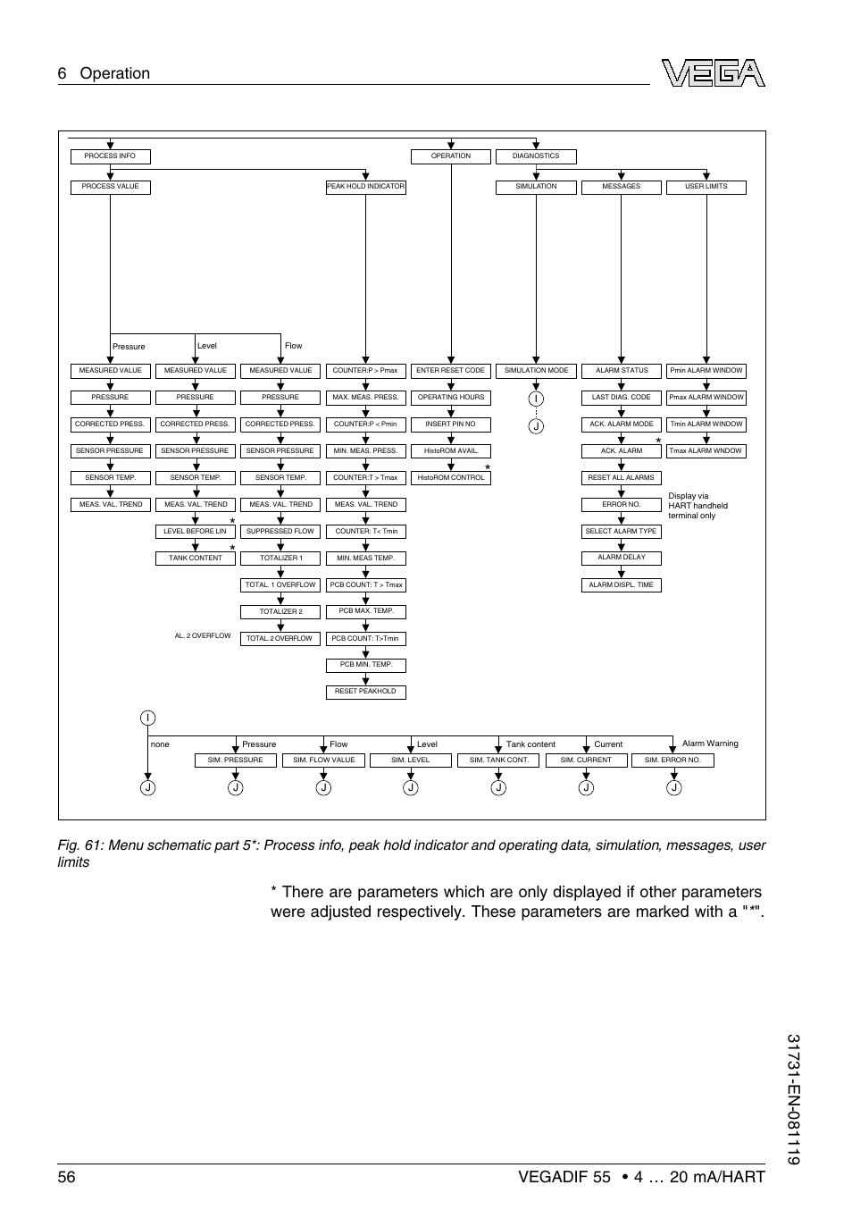VEGA VEGADIF 55 4 … 20 mA_HART User Manual | Page 56 / 84