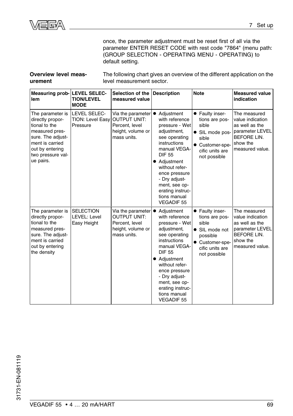 VEGA VEGADIF 55 4 … 20 mA_HART User Manual | Page 69 / 84