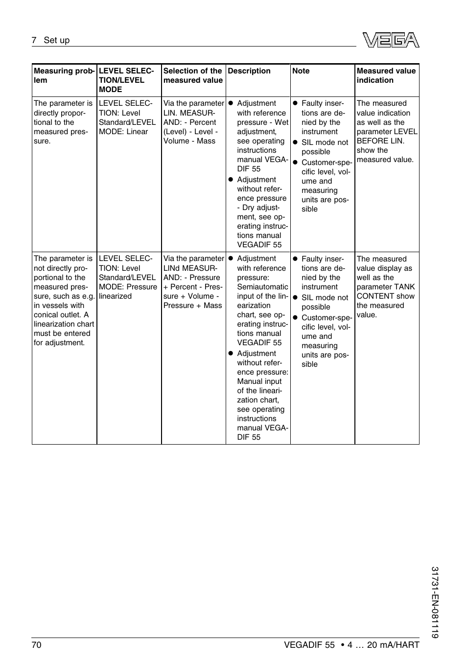 VEGA VEGADIF 55 4 … 20 mA_HART User Manual | Page 70 / 84