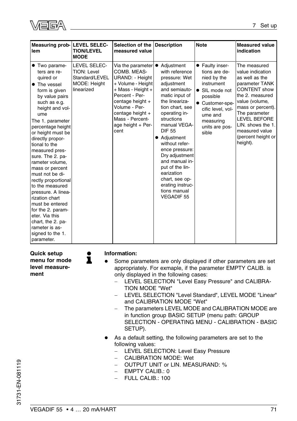 VEGA VEGADIF 55 4 … 20 mA_HART User Manual | Page 71 / 84