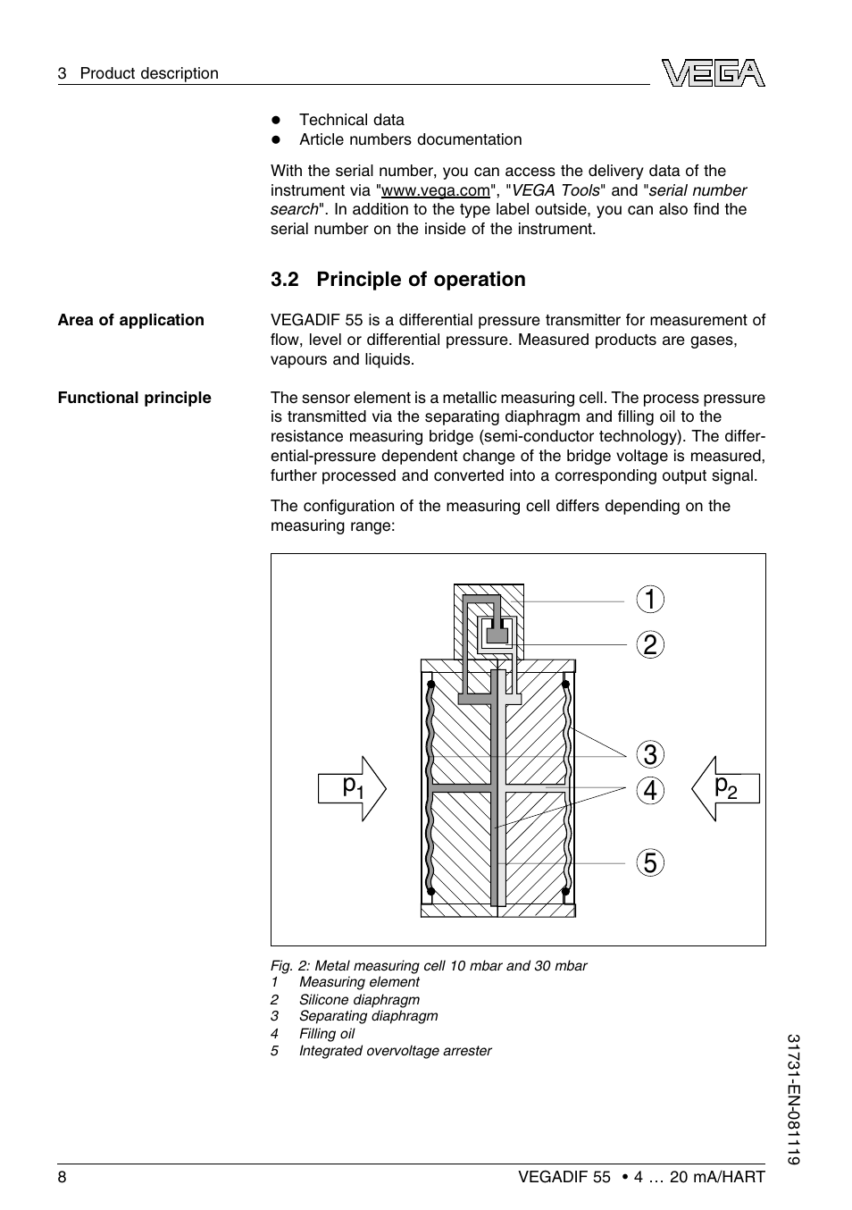 2 principle of operation | VEGA VEGADIF 55 4 … 20 mA_HART User Manual | Page 8 / 84