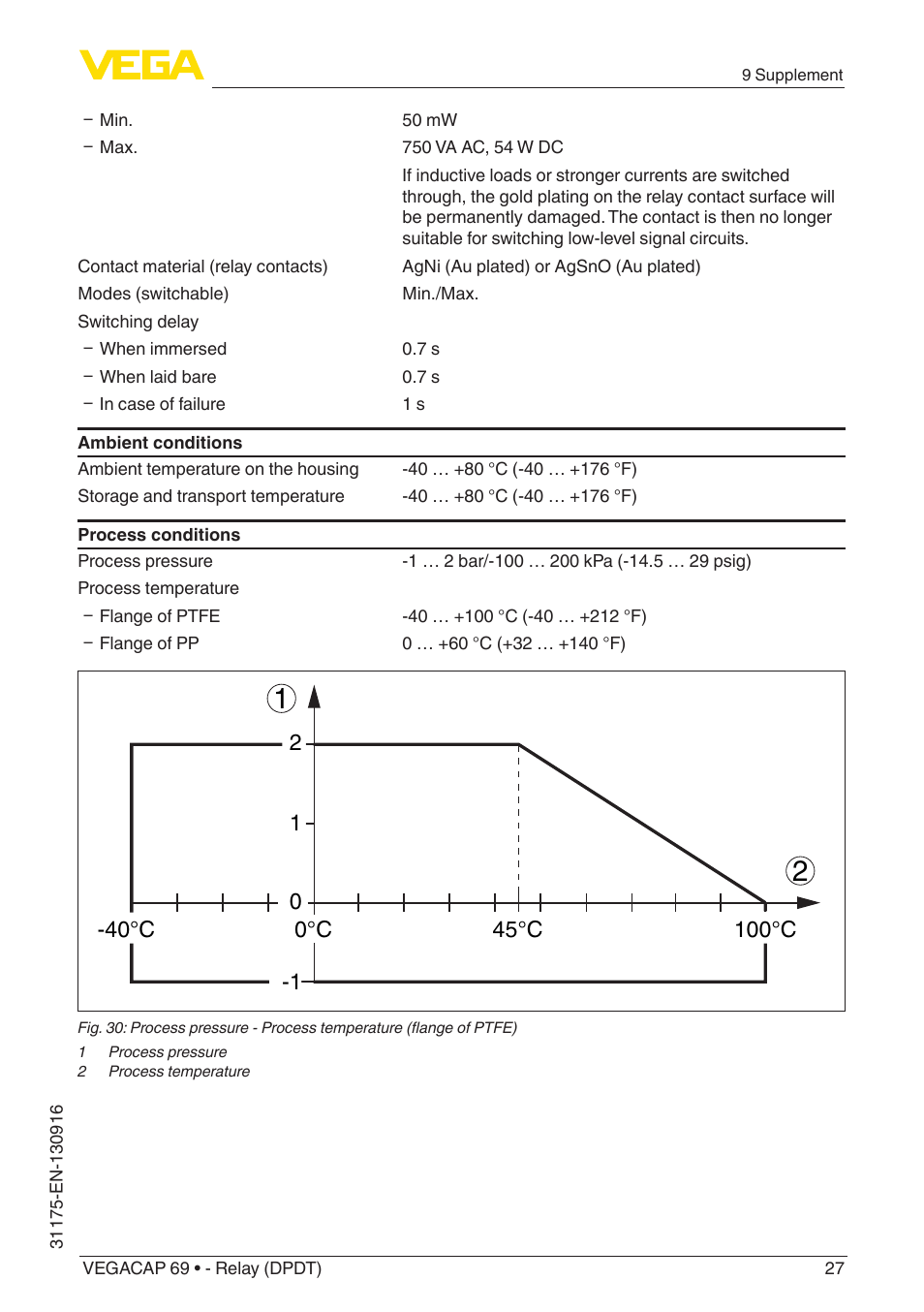 VEGA VEGACAP 69 - Relay (DPDT) User Manual | Page 27 / 32