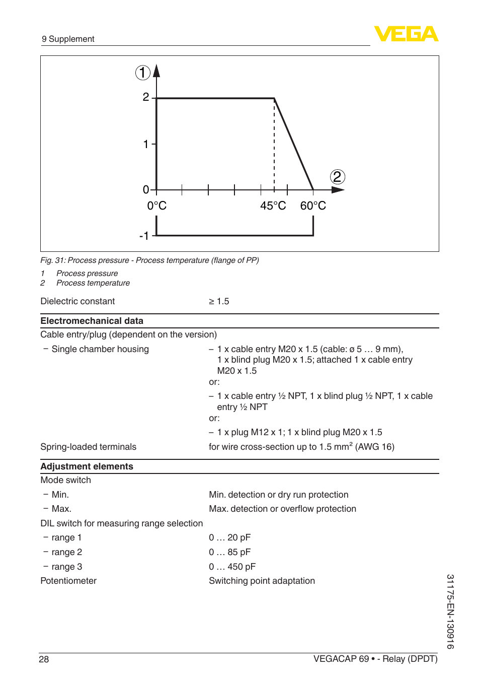 VEGA VEGACAP 69 - Relay (DPDT) User Manual | Page 28 / 32