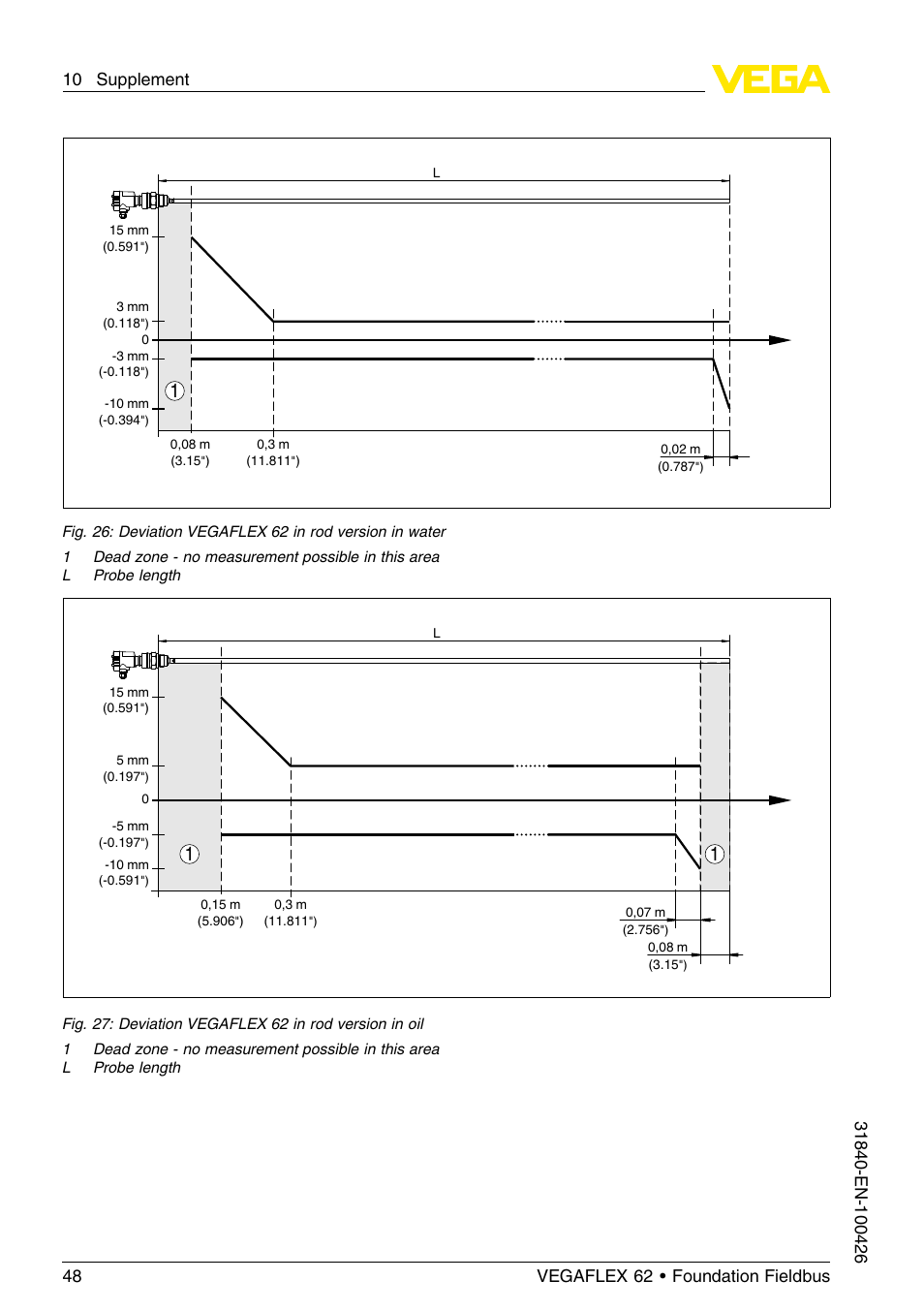 VEGA VEGAFLEX 62 Foundation Fieldbus User Manual | Page 48 / 64