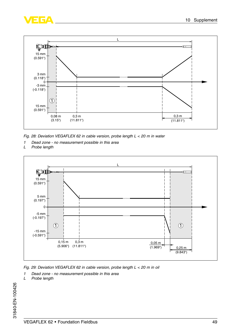 VEGA VEGAFLEX 62 Foundation Fieldbus User Manual | Page 49 / 64