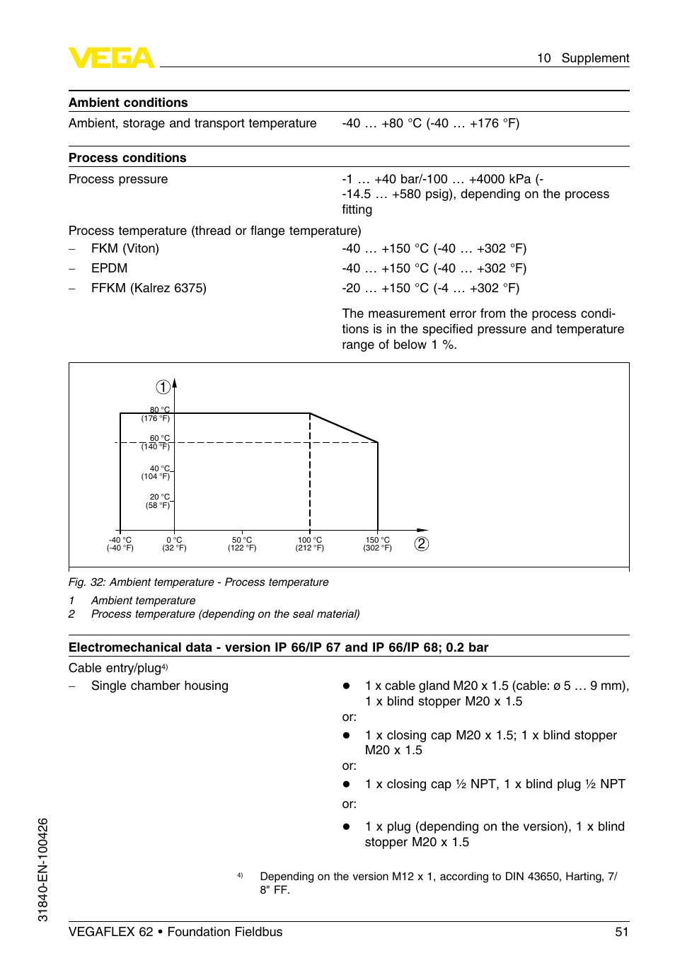 VEGA VEGAFLEX 62 Foundation Fieldbus User Manual | Page 51 / 64