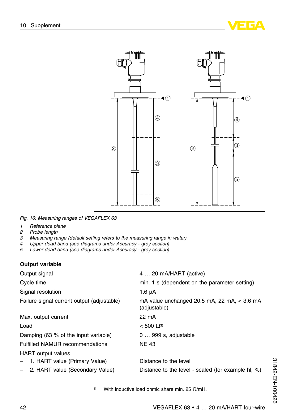 VEGA VEGAFLEX 63 4 … 20 mA_HART four-wire User Manual | Page 42 / 56