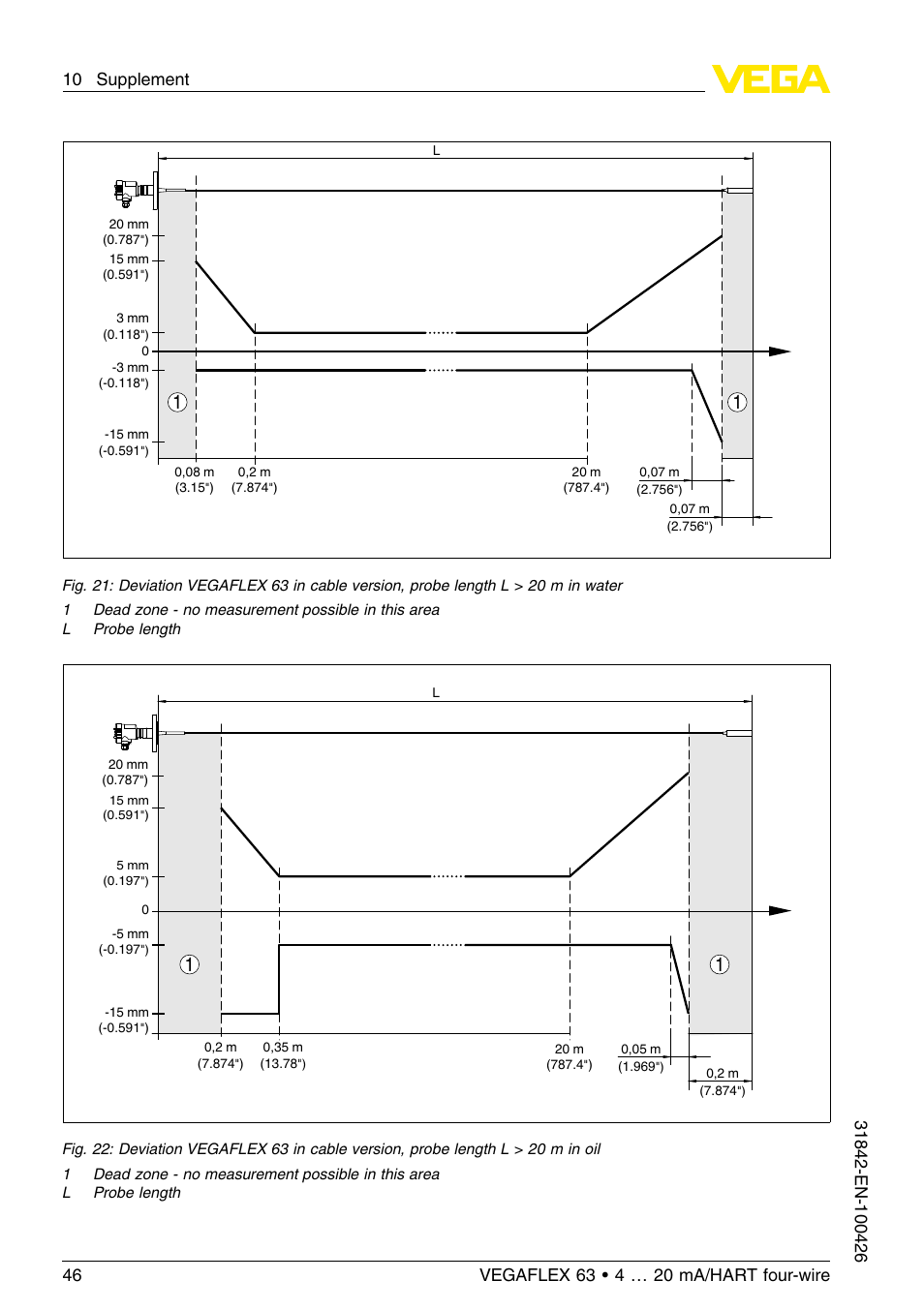 VEGA VEGAFLEX 63 4 … 20 mA_HART four-wire User Manual | Page 46 / 56