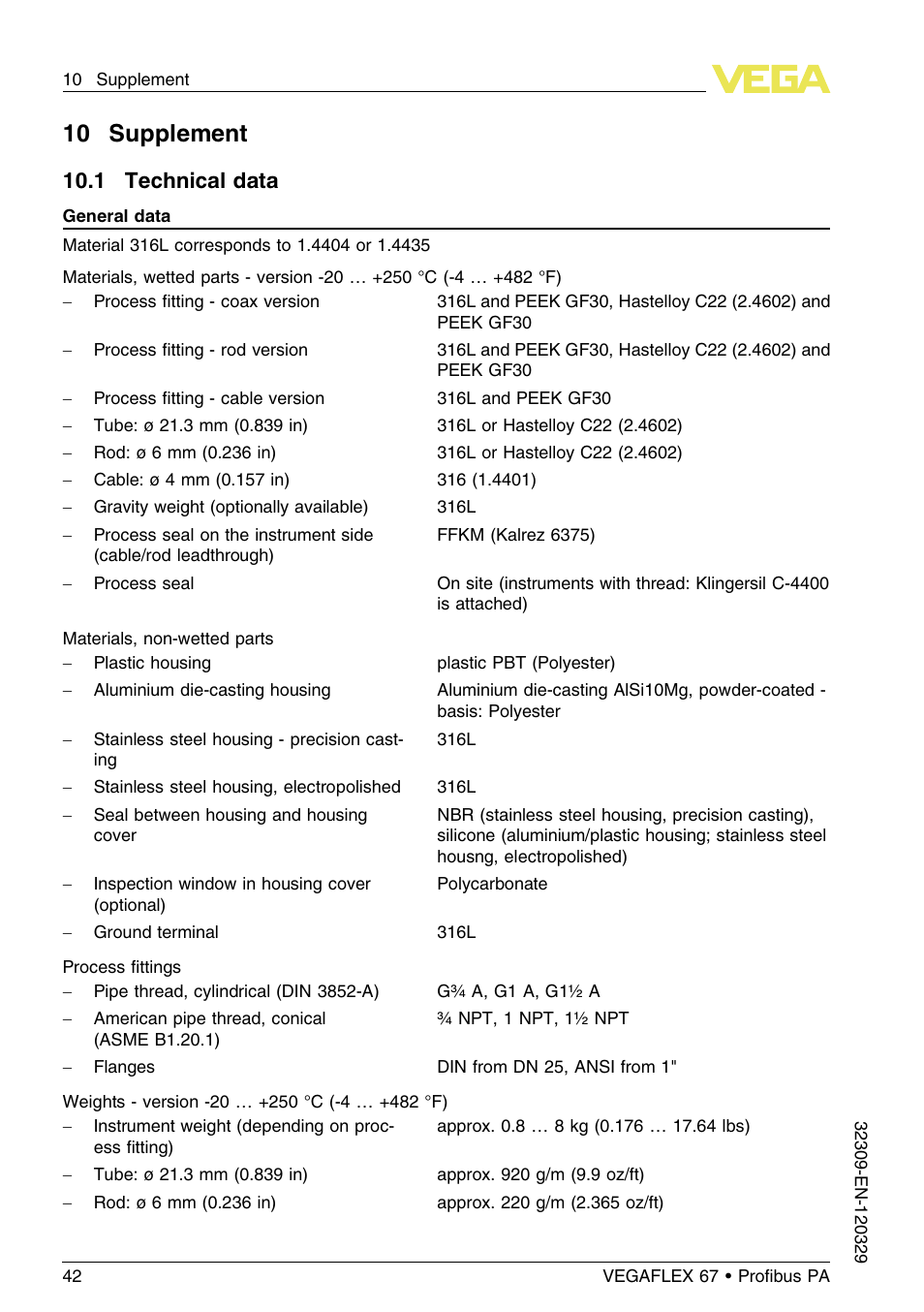 10 supplement, 1 technical data | VEGA VEGAFLEX 67 (-20…+250°C) Profibus PA User Manual | Page 42 / 64