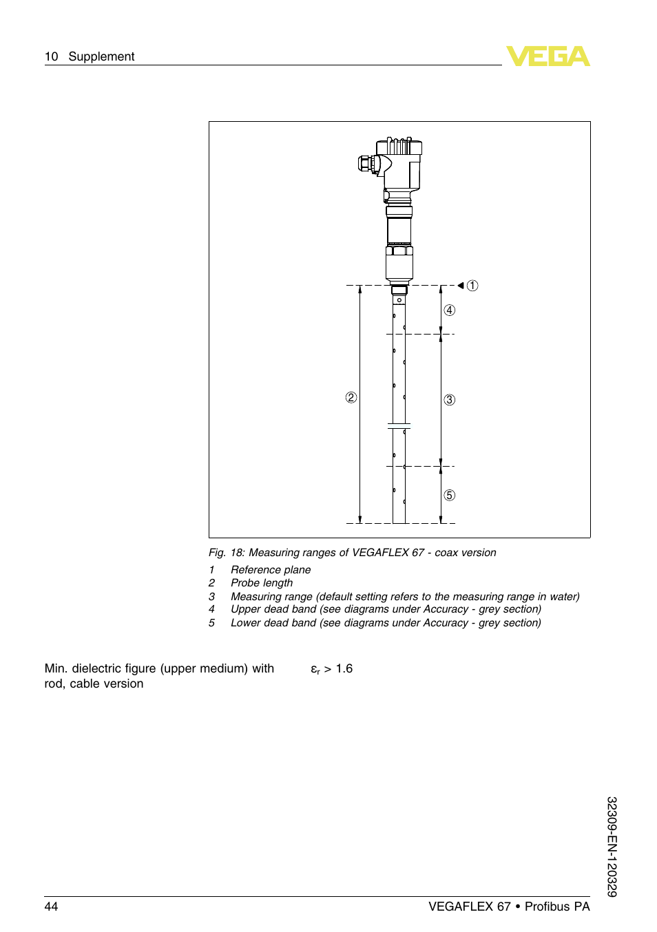 VEGA VEGAFLEX 67 (-20…+250°C) Profibus PA User Manual | Page 44 / 64