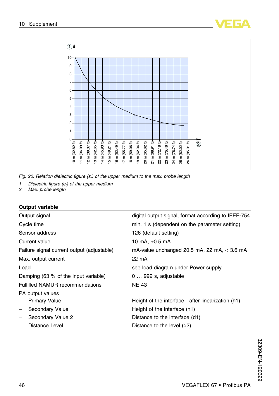 VEGA VEGAFLEX 67 (-20…+250°C) Profibus PA User Manual | Page 46 / 64