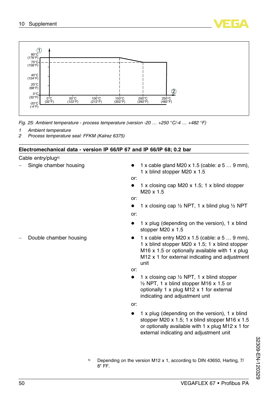 VEGA VEGAFLEX 67 (-20…+250°C) Profibus PA User Manual | Page 50 / 64