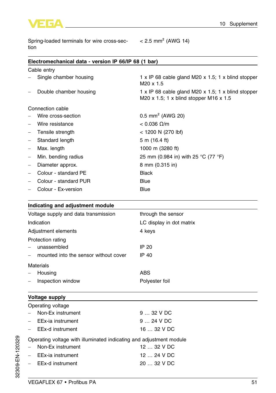 VEGA VEGAFLEX 67 (-20…+250°C) Profibus PA User Manual | Page 51 / 64