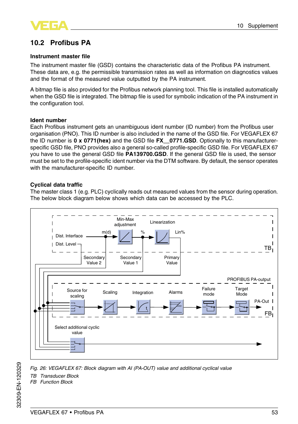 2 profibus pa, 2 proﬁbus pa | VEGA VEGAFLEX 67 (-20…+250°C) Profibus PA User Manual | Page 53 / 64