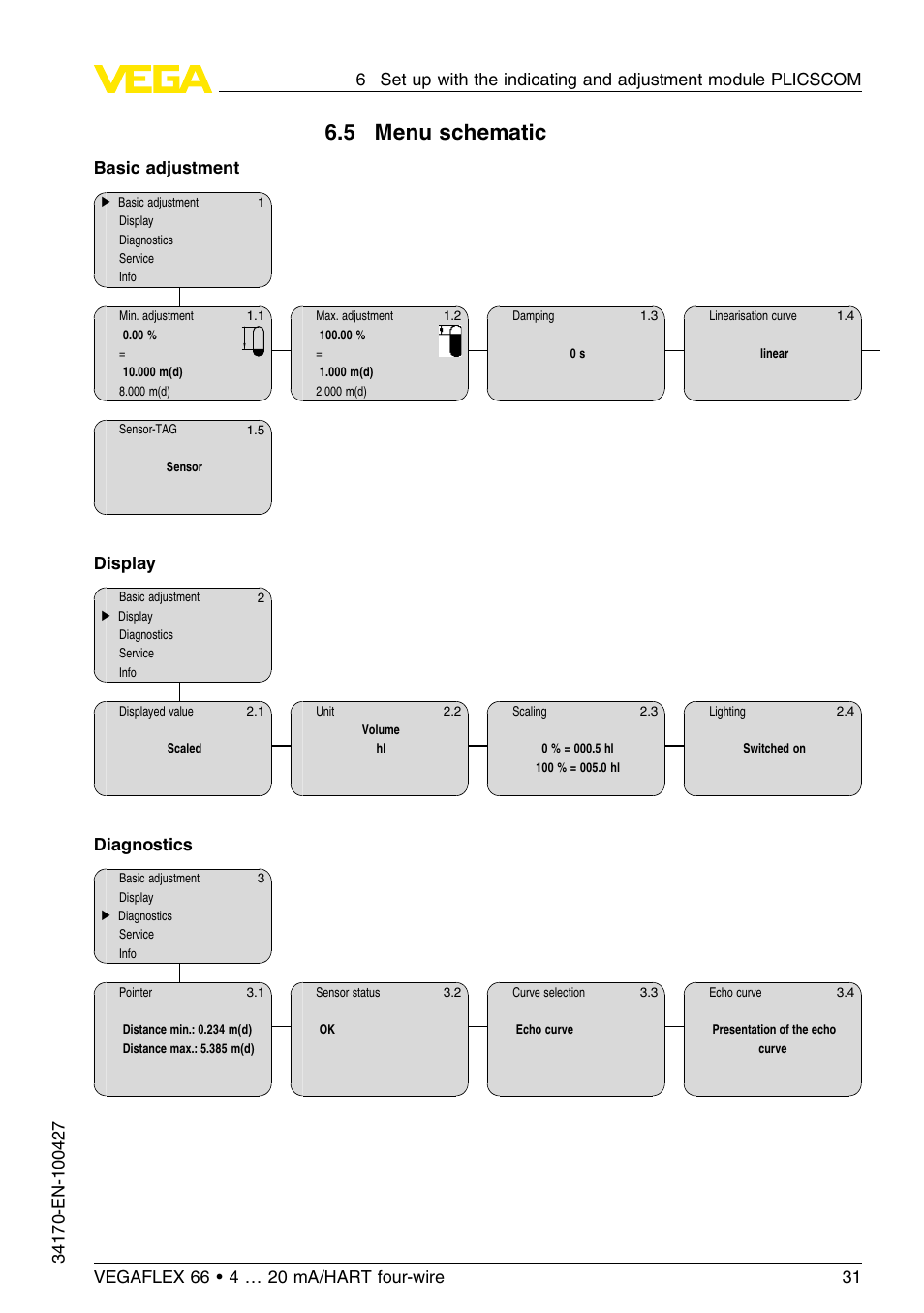 5 menu schematic, Basic adjustment, Display | Diagnostics | VEGA VEGAFLEX 66 (-20…+250°C) 4 … 20 mA_HART four-wire User Manual | Page 31 / 56