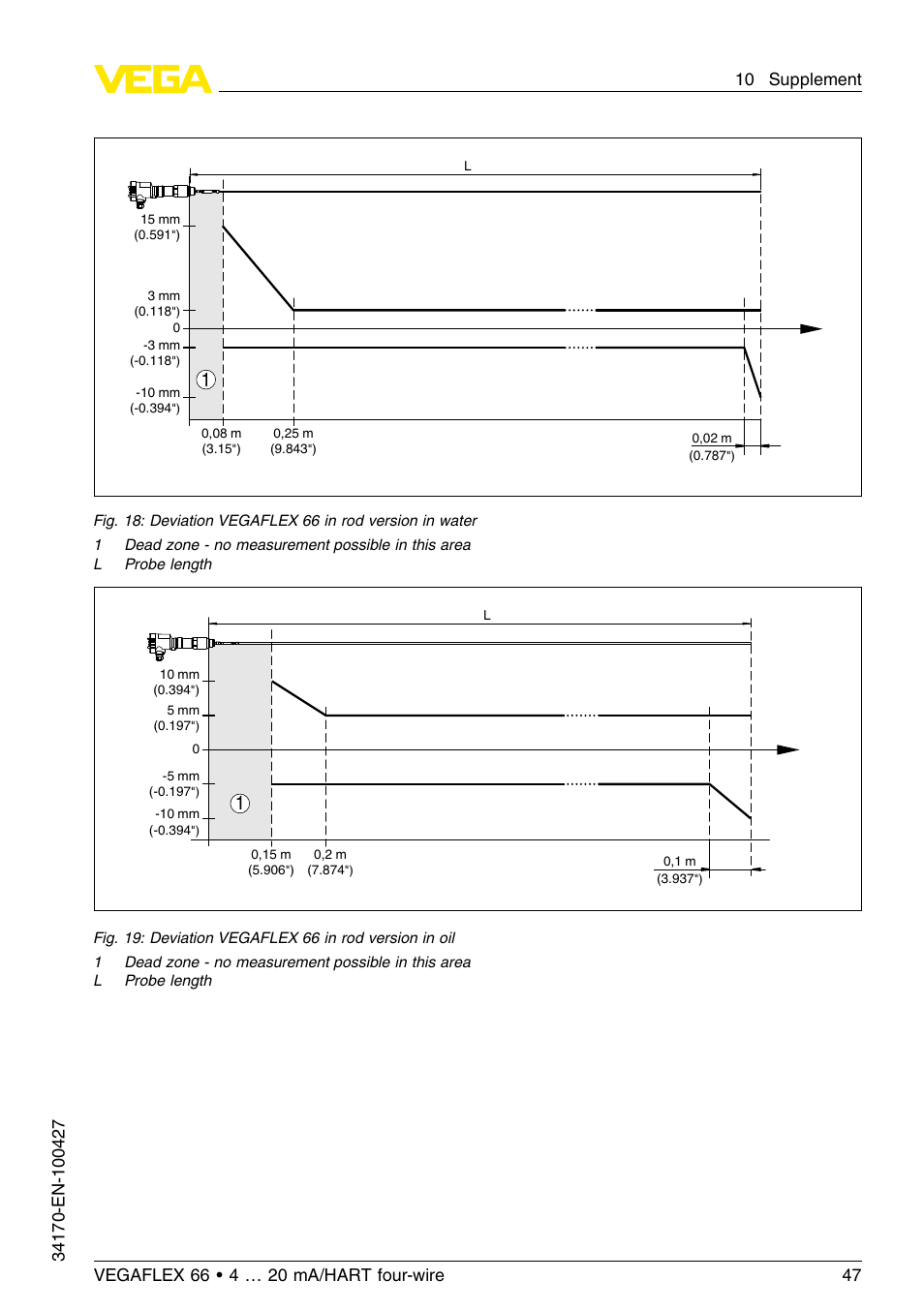 VEGA VEGAFLEX 66 (-20…+250°C) 4 … 20 mA_HART four-wire User Manual | Page 47 / 56