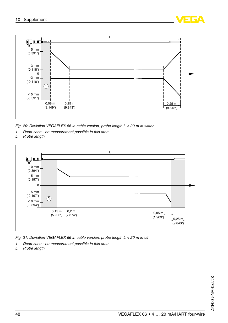 VEGA VEGAFLEX 66 (-20…+250°C) 4 … 20 mA_HART four-wire User Manual | Page 48 / 56