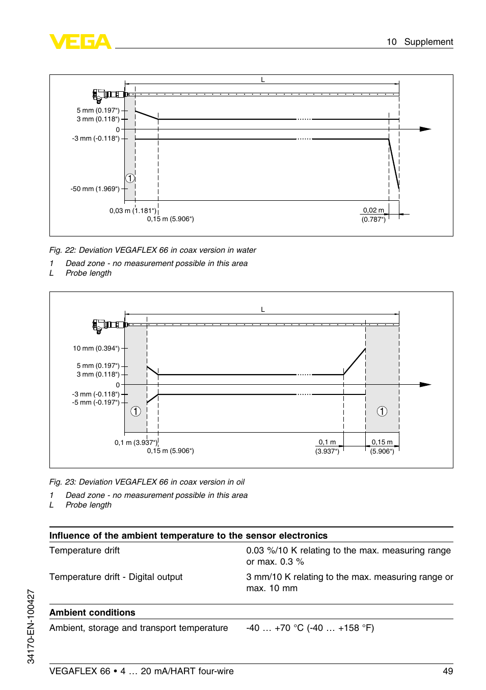 VEGA VEGAFLEX 66 (-20…+250°C) 4 … 20 mA_HART four-wire User Manual | Page 49 / 56