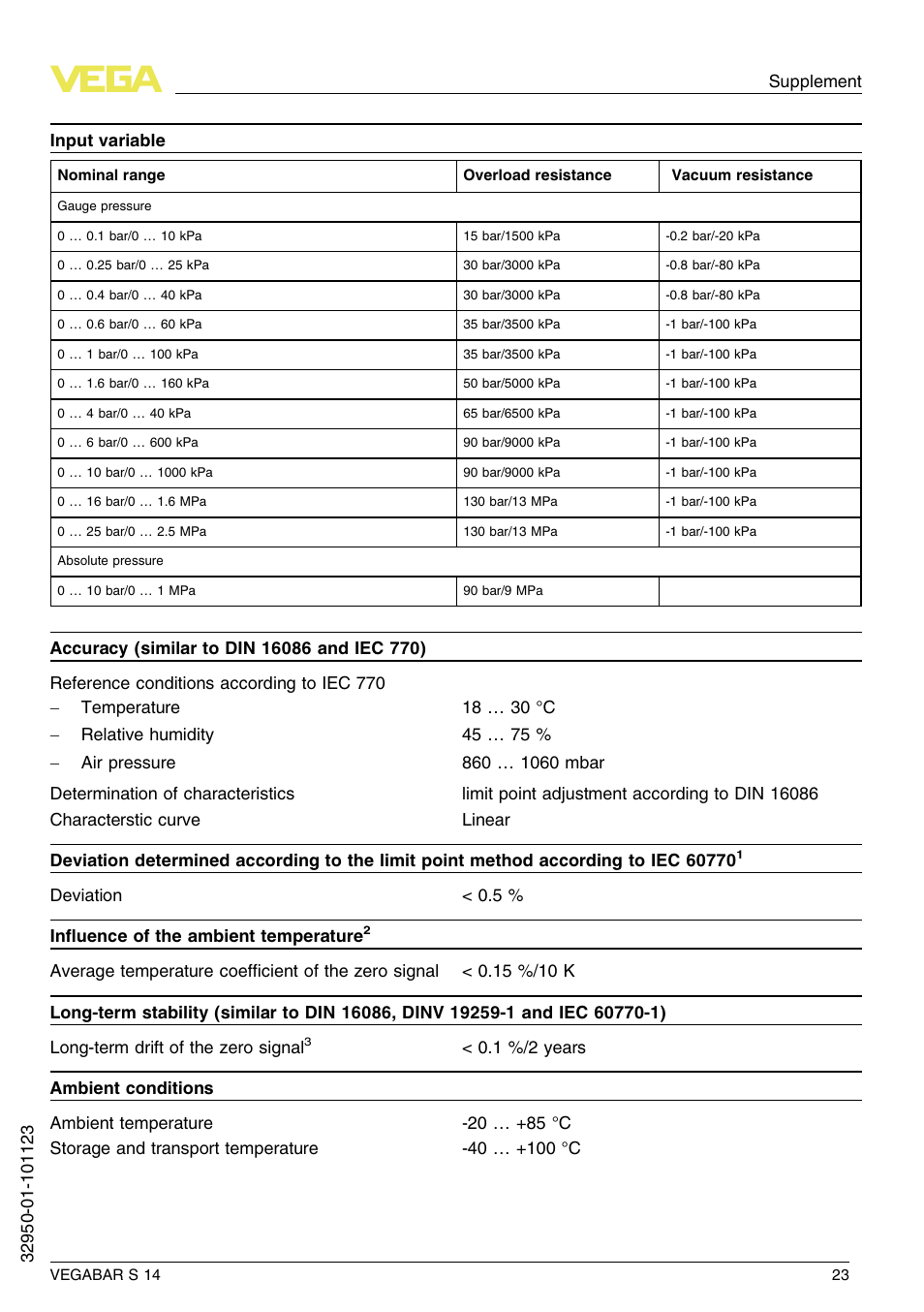 VEGA VEGABAR S 14 User Manual | Page 23 / 52