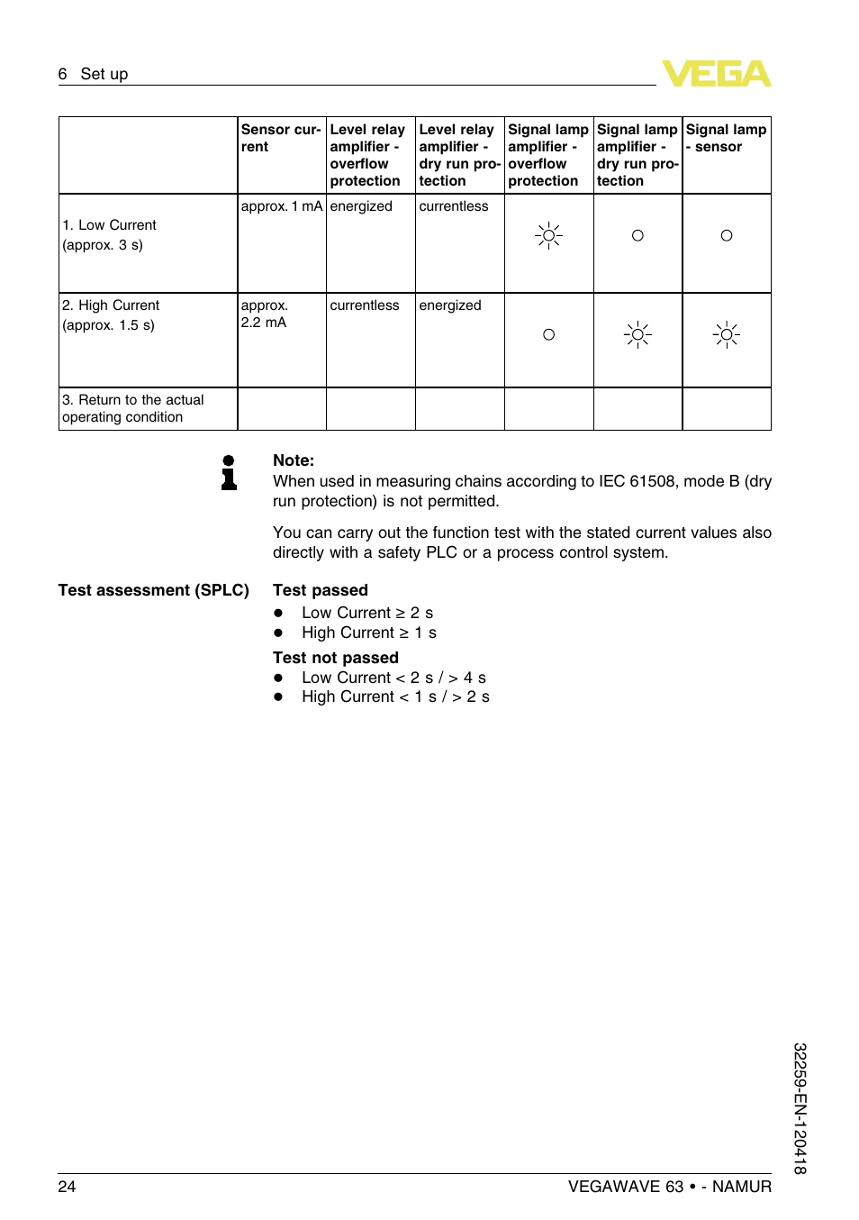 VEGA VEGAWAVE 63 - NAMUR User Manual | Page 24 / 40